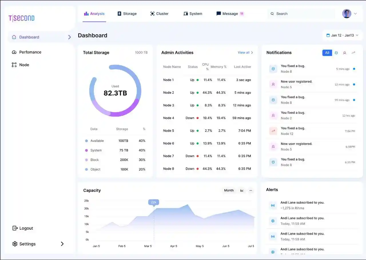 Software Products | Tsecond